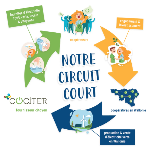 20260311-cociter-circuit-court3